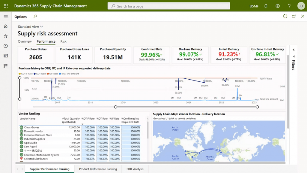 DYN-SupplyChainManagement