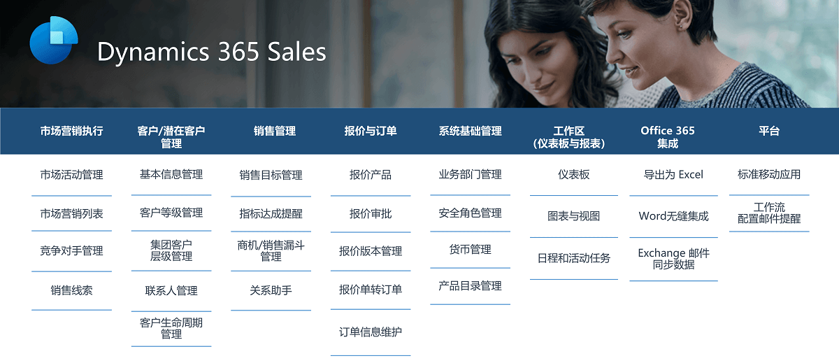 Dynamics365-sales-functionality