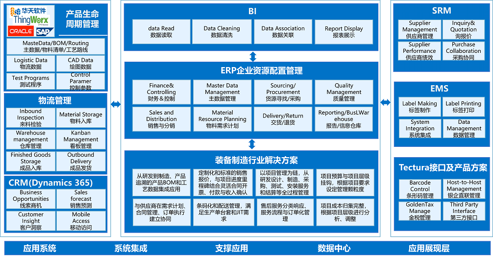 sap-equipment-management-erp