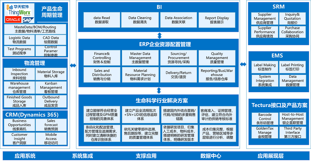 sap-life-science-erp