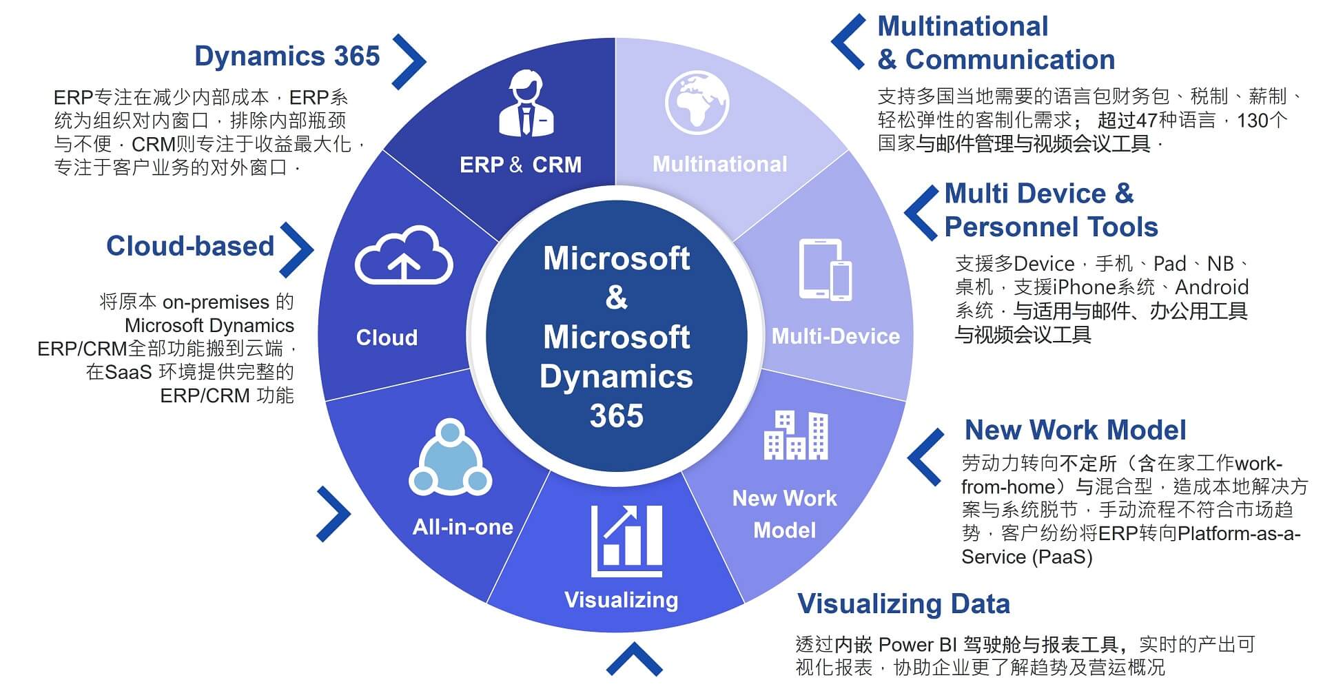 Microsoft-Dynamics365-goglobal