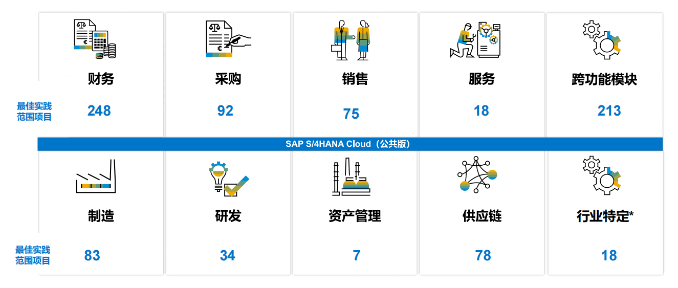 sap-best-practice